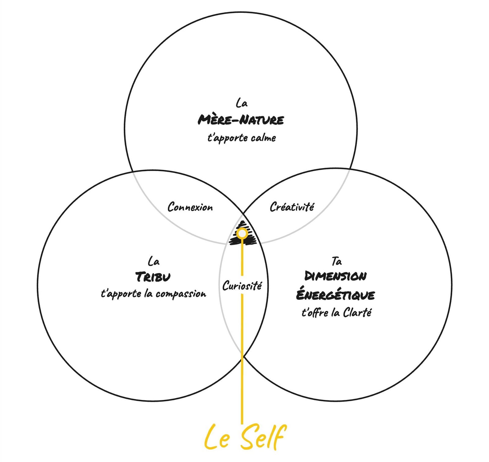 Dojo Spirituel